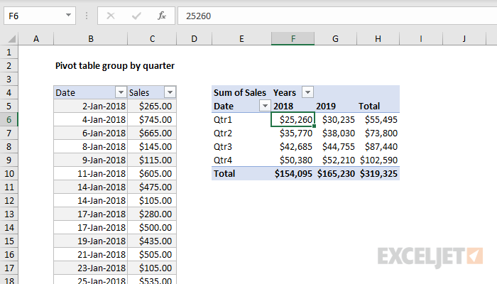 Pivot table group by quarter | Exceljet